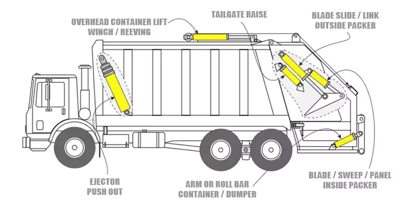Sanitation Machinery Locking Hydraulic Cylinder